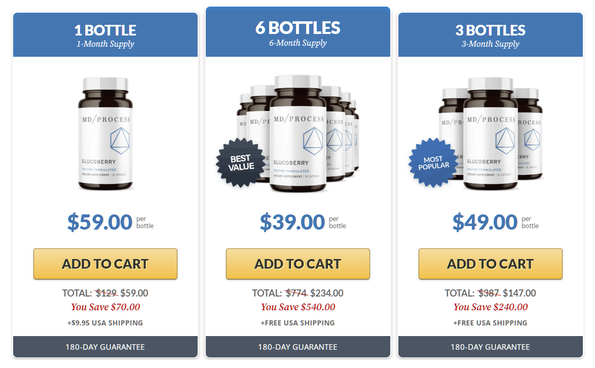 GlucoBerry price